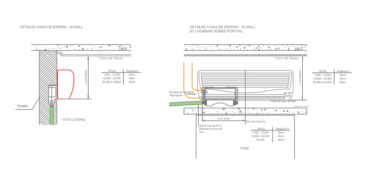 Projeto de climatização - detalhamento