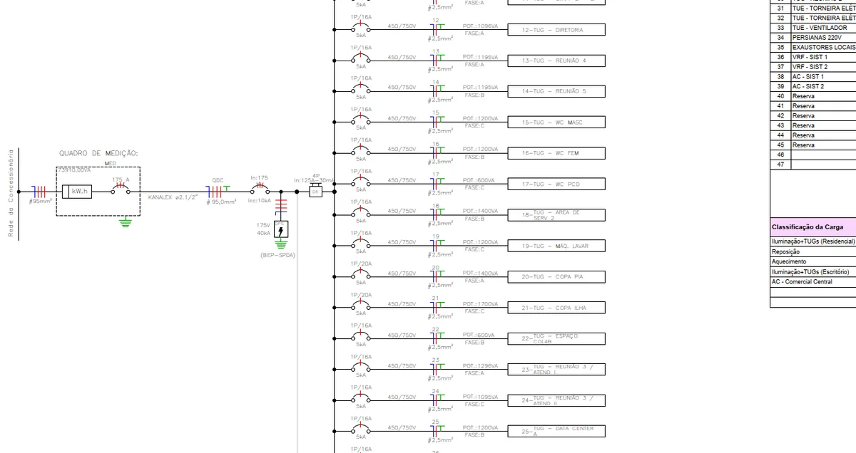 Projeto elétrico - plantas