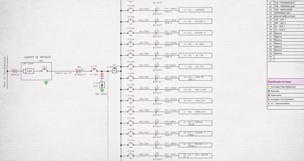 Projeto eletro BIM - imagem 5